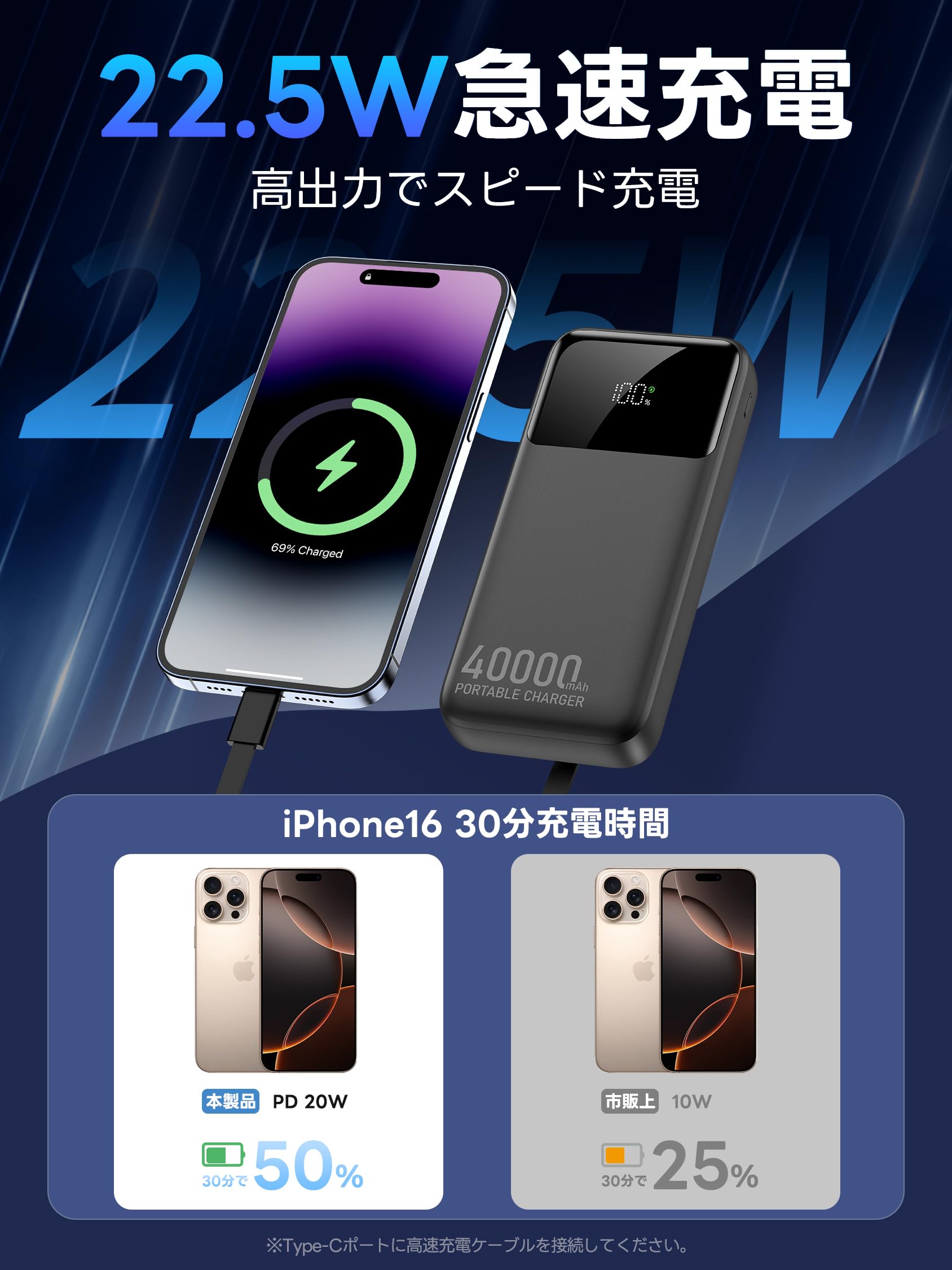 Amazon | モバイルバッテリー 大容量 40000mAh【2026新型・5台同時充電